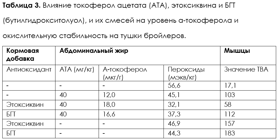 Таблица влияние